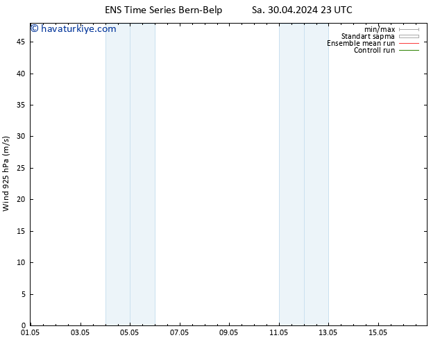 Rüzgar 925 hPa GEFS TS Paz 05.05.2024 23 UTC