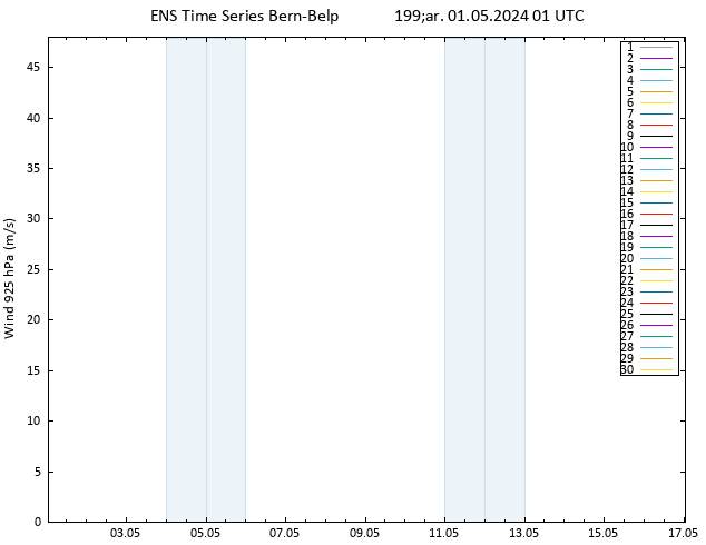 Rüzgar 925 hPa GEFS TS Çar 01.05.2024 01 UTC