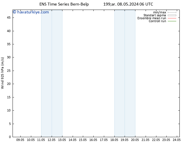 Rüzgar 925 hPa GEFS TS Cu 10.05.2024 12 UTC