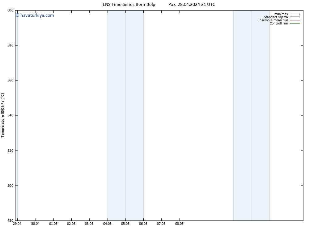 500 hPa Yüksekliği GEFS TS Paz 28.04.2024 21 UTC