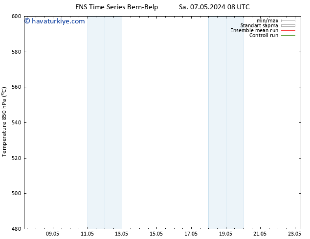 500 hPa Yüksekliği GEFS TS Sa 07.05.2024 14 UTC