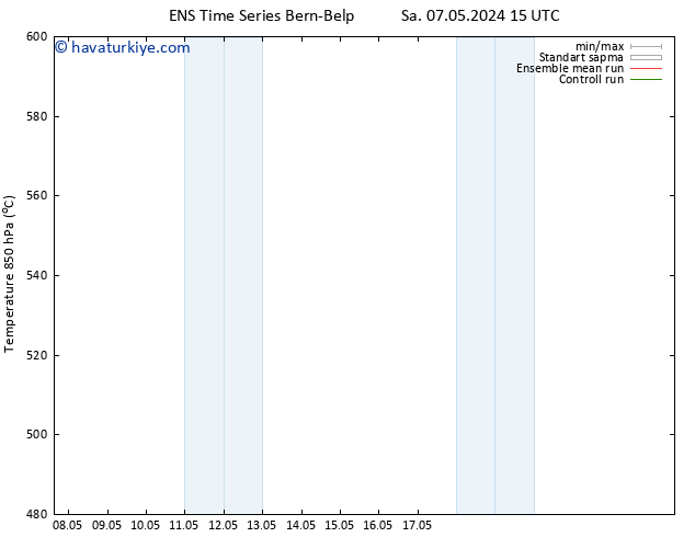 500 hPa Yüksekliği GEFS TS Sa 07.05.2024 21 UTC