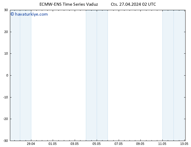 500 hPa Yüksekliği ALL TS Cts 27.04.2024 02 UTC