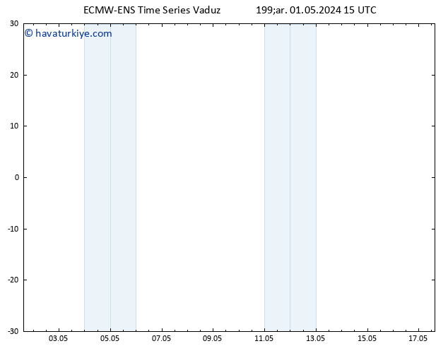 500 hPa Yüksekliği ALL TS Çar 01.05.2024 15 UTC