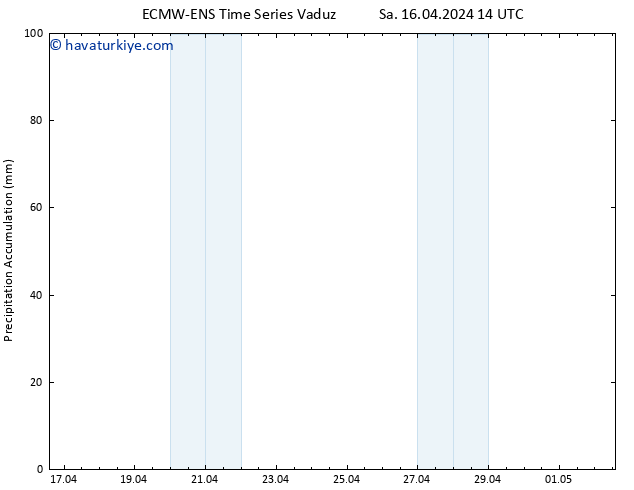 Toplam Yağış ALL TS Sa 16.04.2024 20 UTC