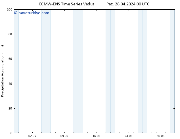 Toplam Yağış ALL TS Paz 28.04.2024 06 UTC