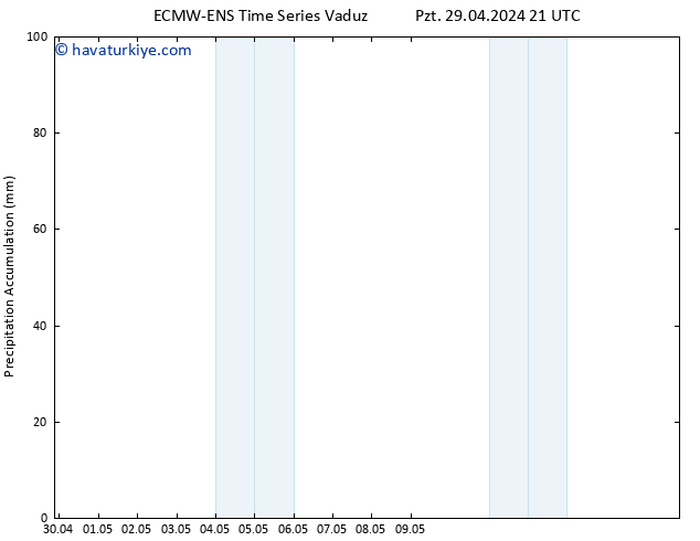 Toplam Yağış ALL TS Sa 30.04.2024 03 UTC