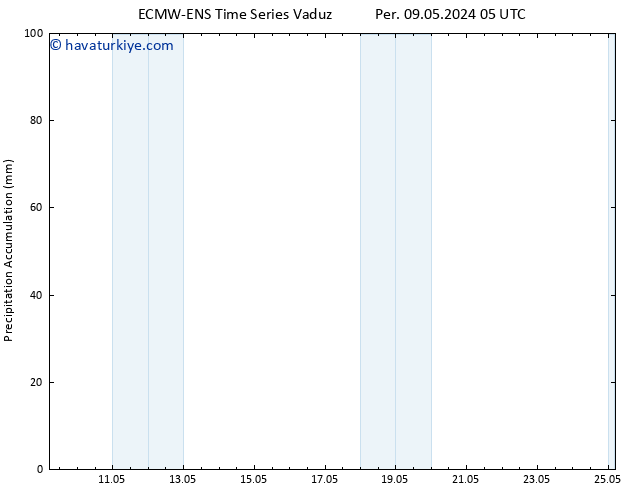 Toplam Yağış ALL TS Paz 12.05.2024 23 UTC