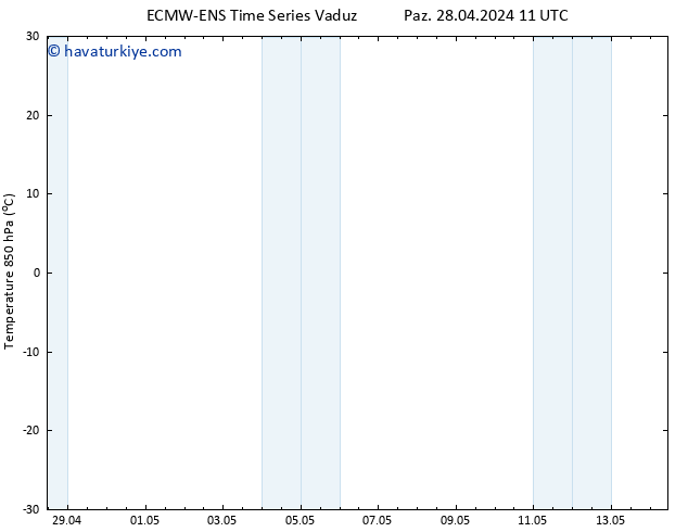850 hPa Sıc. ALL TS Paz 28.04.2024 17 UTC