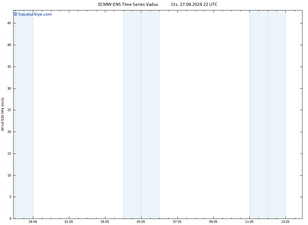 Rüzgar 925 hPa ALL TS Paz 28.04.2024 04 UTC