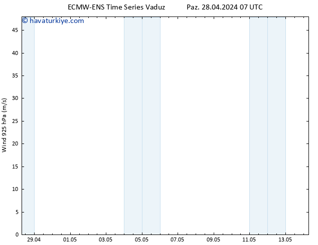 Rüzgar 925 hPa ALL TS Paz 28.04.2024 13 UTC