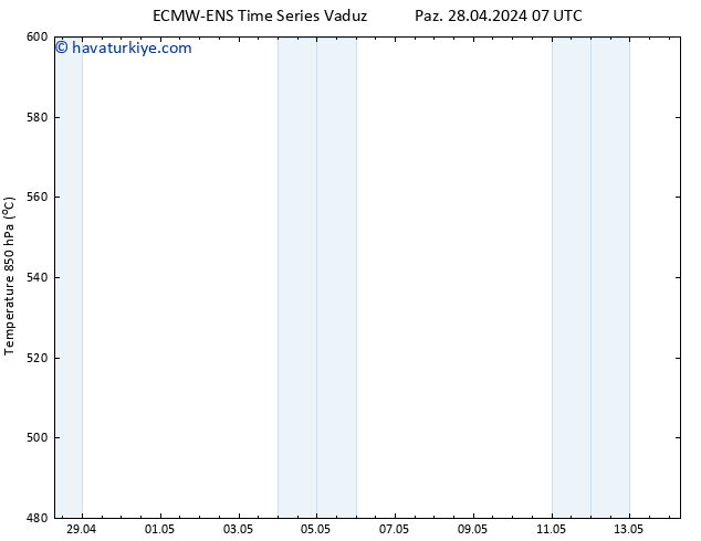 500 hPa Yüksekliği ALL TS Per 02.05.2024 19 UTC