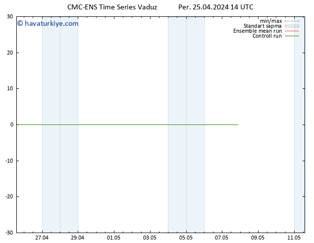 500 hPa Yüksekliği CMC TS Per 25.04.2024 20 UTC