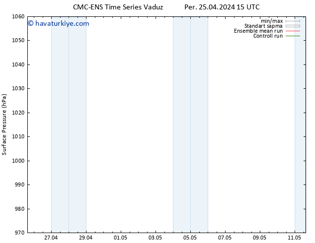 Yer basıncı CMC TS Per 25.04.2024 15 UTC