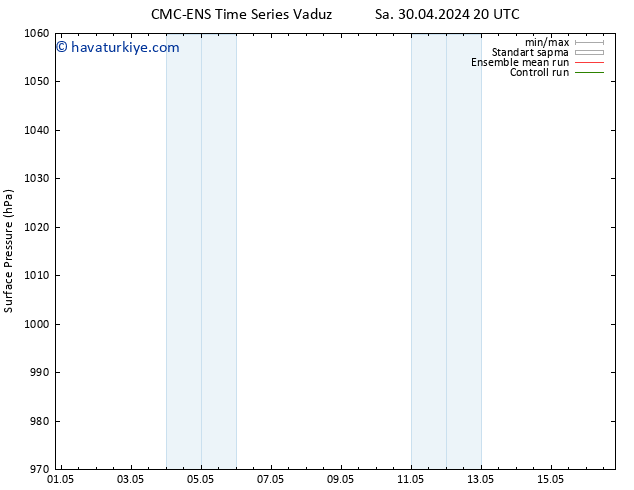 Yer basıncı CMC TS Çar 01.05.2024 02 UTC