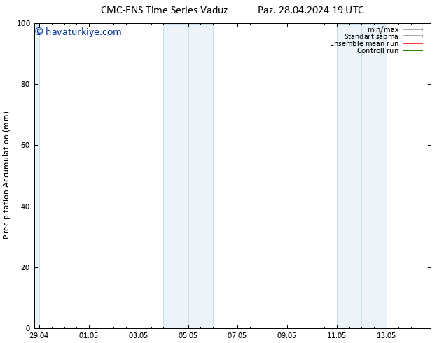 Toplam Yağış CMC TS Paz 28.04.2024 19 UTC