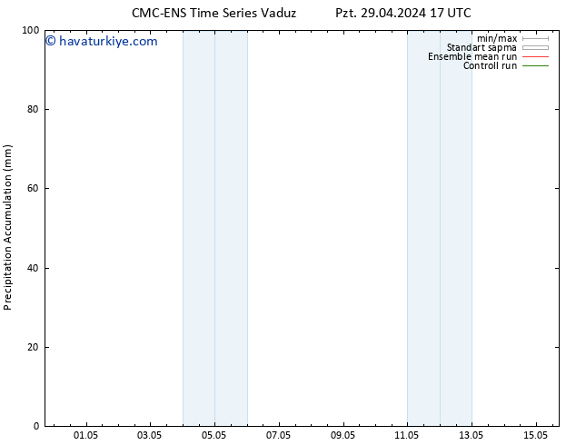 Toplam Yağış CMC TS Pzt 29.04.2024 23 UTC