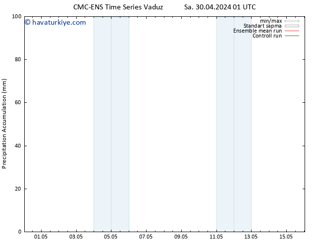 Toplam Yağış CMC TS Sa 30.04.2024 13 UTC