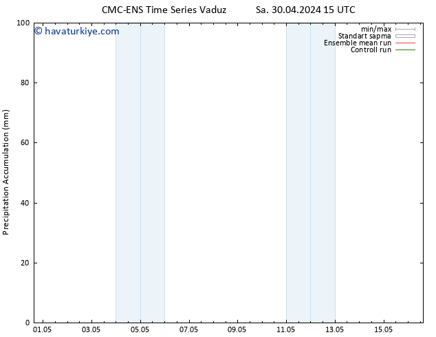 Toplam Yağış CMC TS Sa 30.04.2024 21 UTC