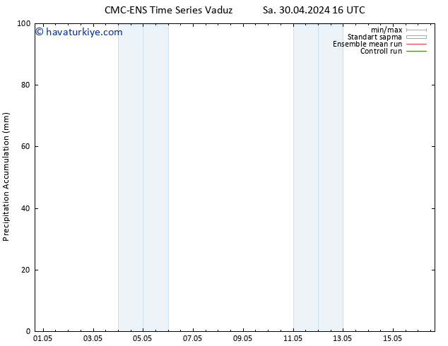 Toplam Yağış CMC TS Sa 30.04.2024 22 UTC