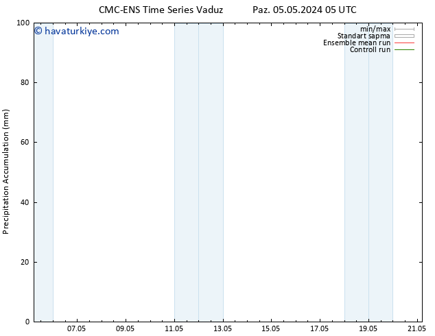 Toplam Yağış CMC TS Pzt 06.05.2024 17 UTC