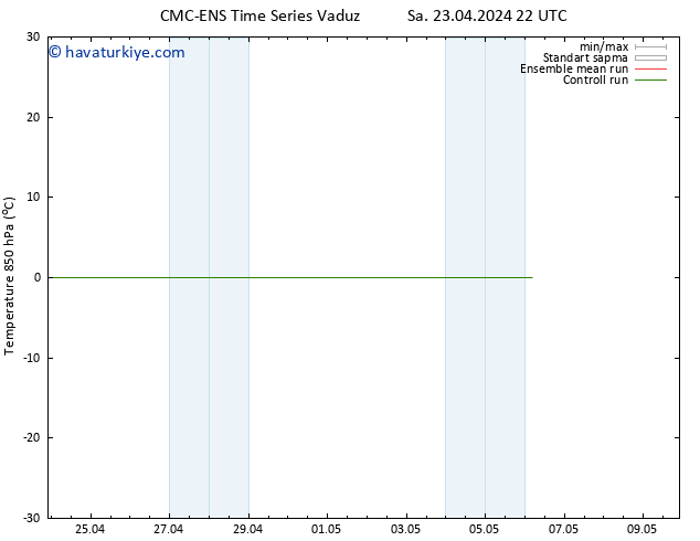 850 hPa Sıc. CMC TS Cu 03.05.2024 22 UTC