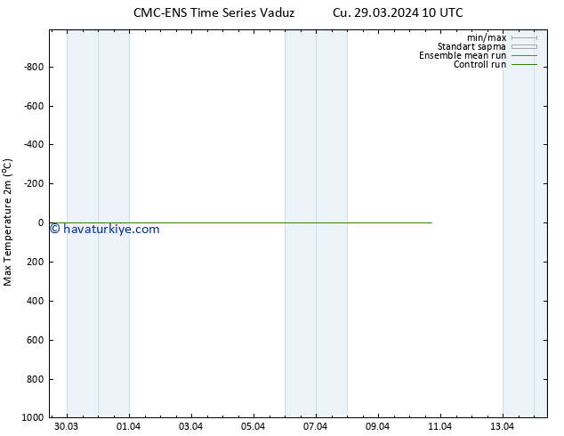 Maksimum Değer (2m) CMC TS Cu 29.03.2024 10 UTC