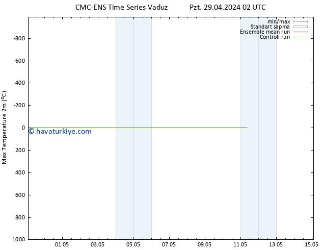 Maksimum Değer (2m) CMC TS Pzt 29.04.2024 02 UTC