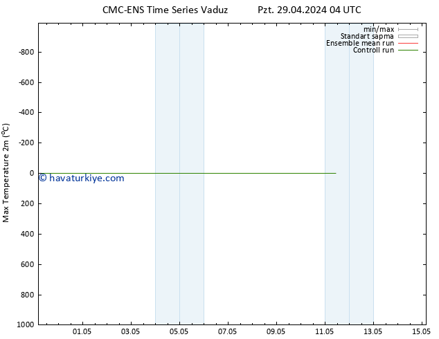 Maksimum Değer (2m) CMC TS Pzt 29.04.2024 04 UTC