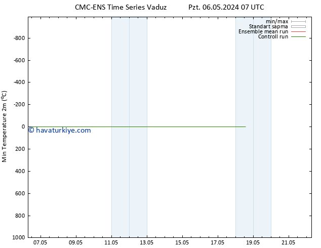 Minumum Değer (2m) CMC TS Cu 10.05.2024 07 UTC