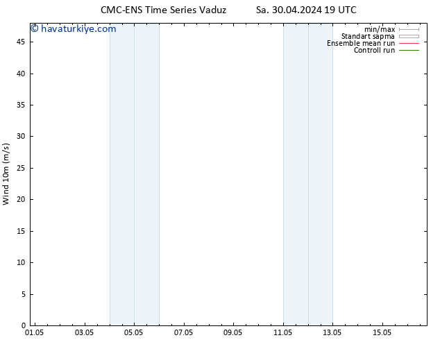 Rüzgar 10 m CMC TS Çar 01.05.2024 01 UTC