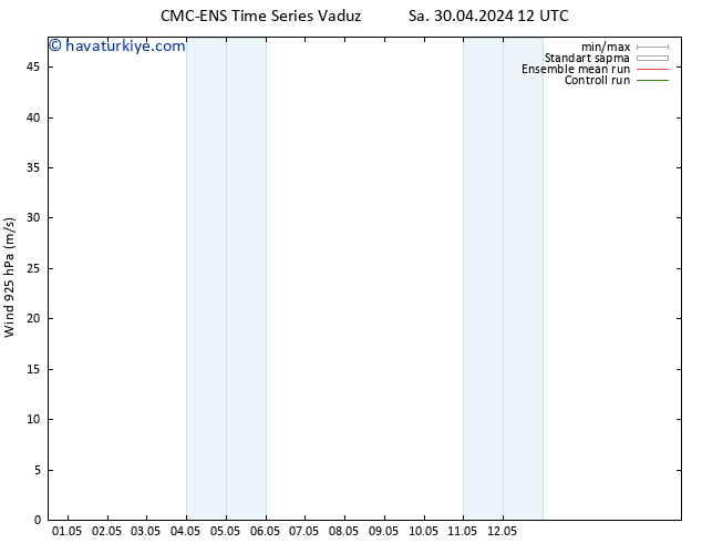 Rüzgar 925 hPa CMC TS Sa 30.04.2024 18 UTC