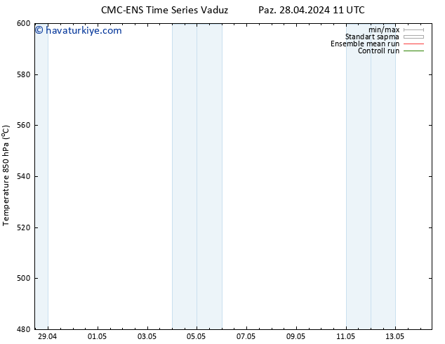 500 hPa Yüksekliği CMC TS Paz 05.05.2024 05 UTC