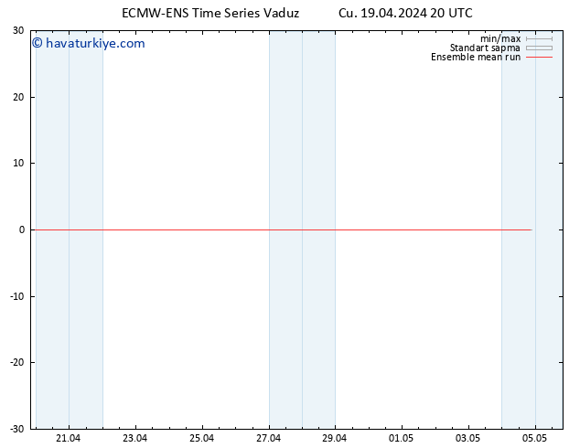 850 hPa Sıc. ECMWFTS Cts 20.04.2024 20 UTC