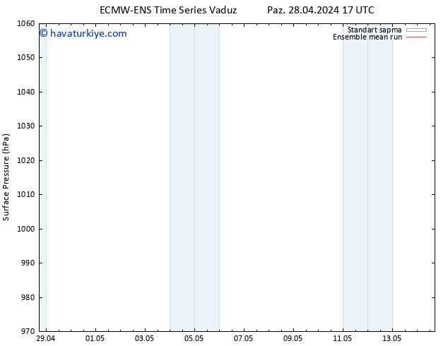 Yer basıncı ECMWFTS Pzt 29.04.2024 17 UTC