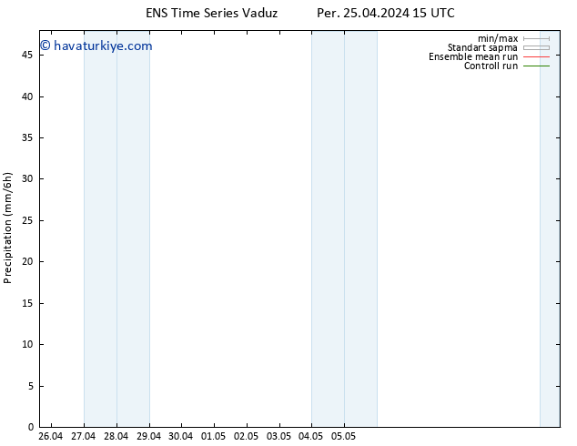 Yağış GEFS TS Per 25.04.2024 21 UTC