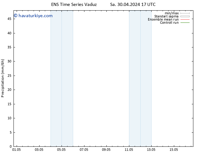 Yağış GEFS TS Çar 01.05.2024 05 UTC