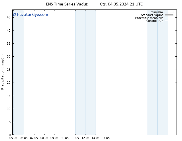 Yağış GEFS TS Paz 05.05.2024 03 UTC