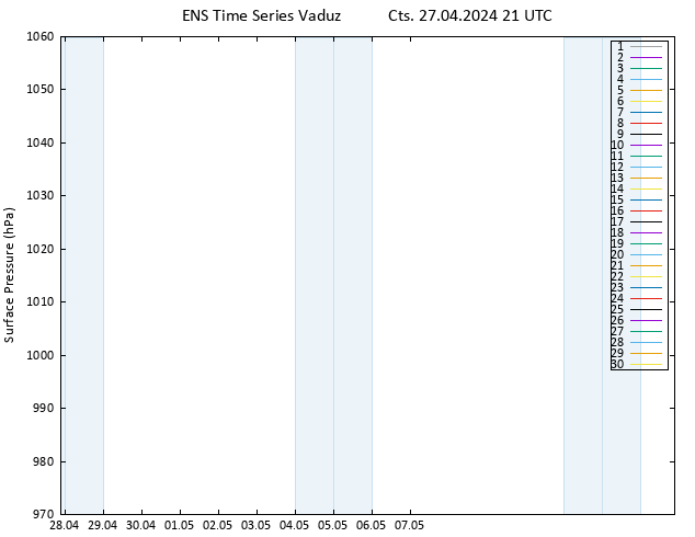 Yer basıncı GEFS TS Cts 27.04.2024 21 UTC