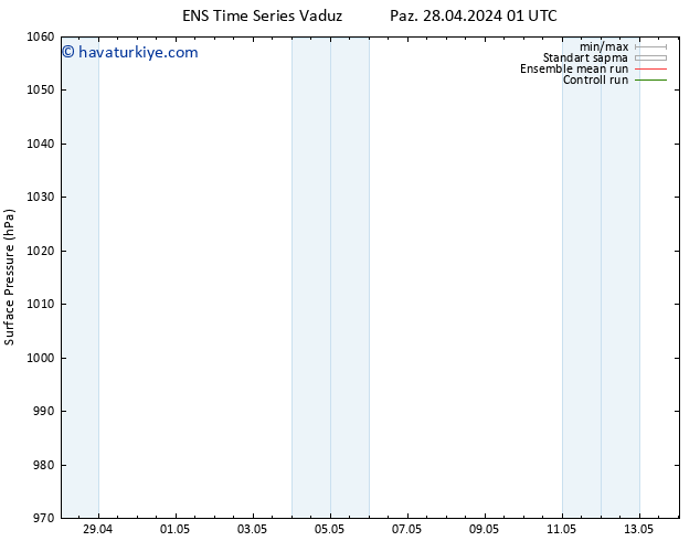 Yer basıncı GEFS TS Paz 28.04.2024 13 UTC