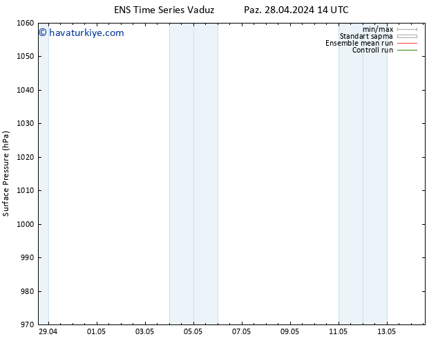 Yer basıncı GEFS TS Pzt 29.04.2024 14 UTC