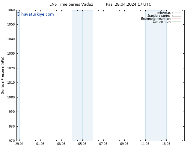 Yer basıncı GEFS TS Çar 01.05.2024 23 UTC