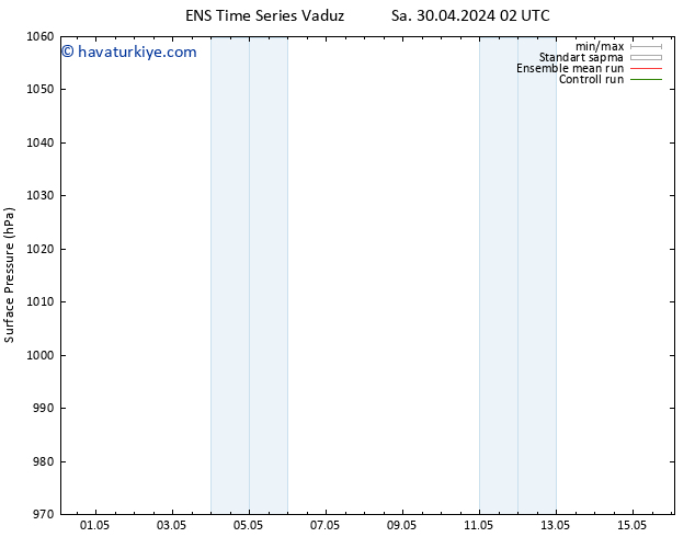 Yer basıncı GEFS TS Cts 04.05.2024 08 UTC