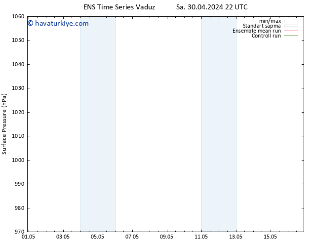 Yer basıncı GEFS TS Çar 08.05.2024 10 UTC