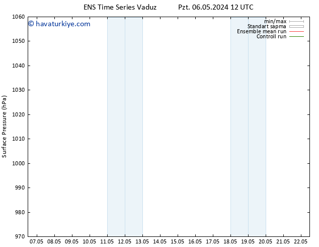 Yer basıncı GEFS TS Pzt 06.05.2024 12 UTC