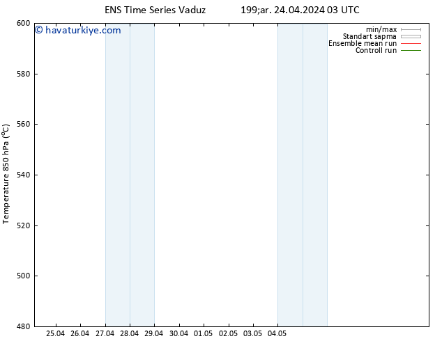 500 hPa Yüksekliği GEFS TS Çar 24.04.2024 03 UTC