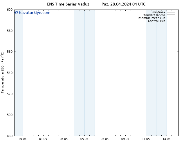 500 hPa Yüksekliği GEFS TS Pzt 29.04.2024 04 UTC