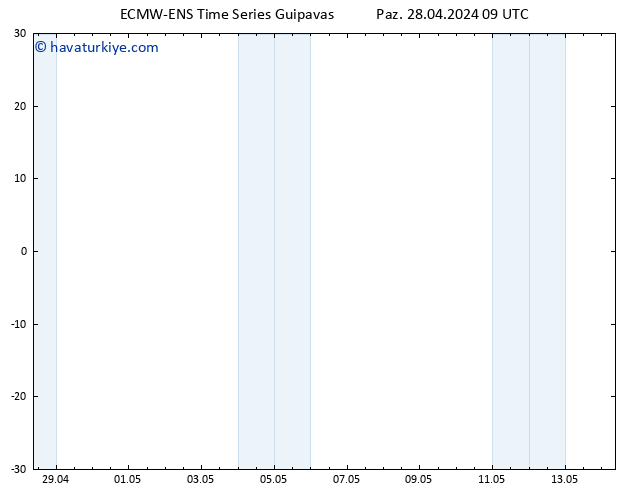 500 hPa Yüksekliği ALL TS Paz 28.04.2024 09 UTC