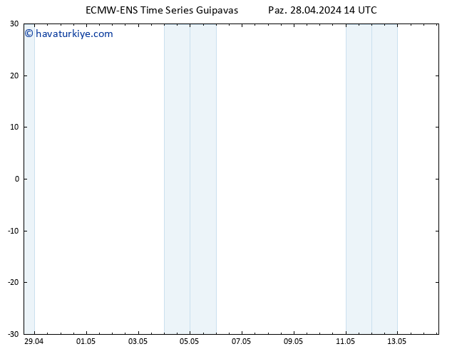 500 hPa Yüksekliği ALL TS Paz 28.04.2024 14 UTC