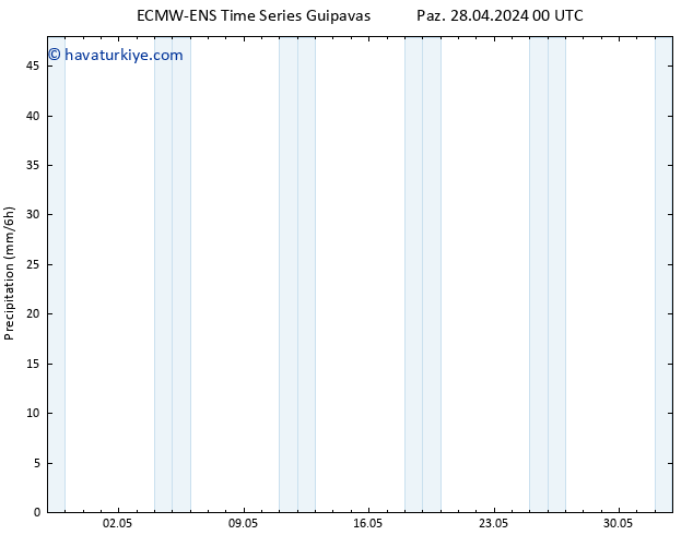 Yağış ALL TS Paz 28.04.2024 06 UTC